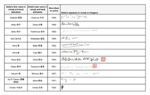 Romaji and Hiragana Signatures